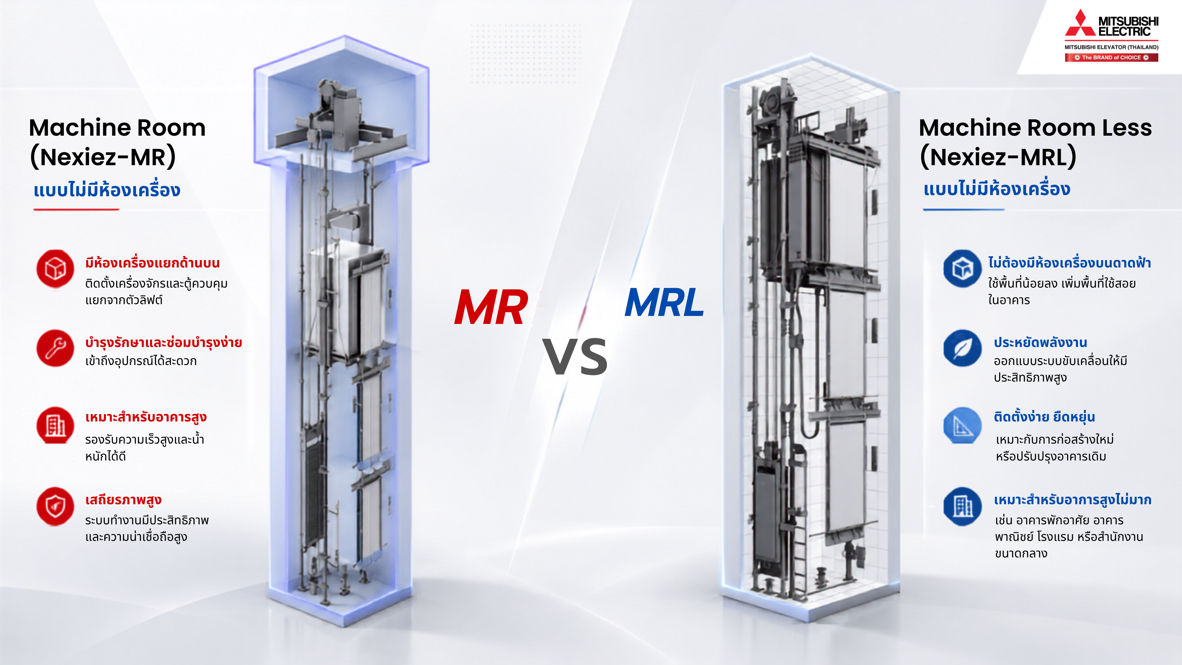 ลิฟต์ MR กับ MRL คืออะไร? แตกต่างกันอย่างไร และควรเลือกแบบไหนดีให้เหมาะกับอาคาร